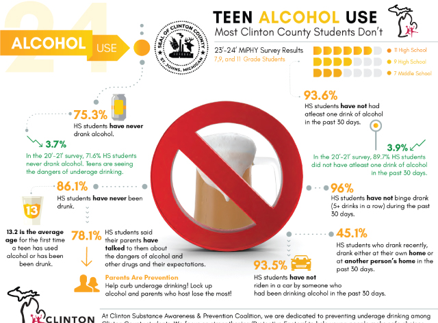 alcohol2 MiPHY Data