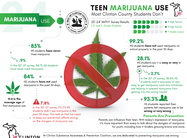 cannabisprevention Cannabis Prevention